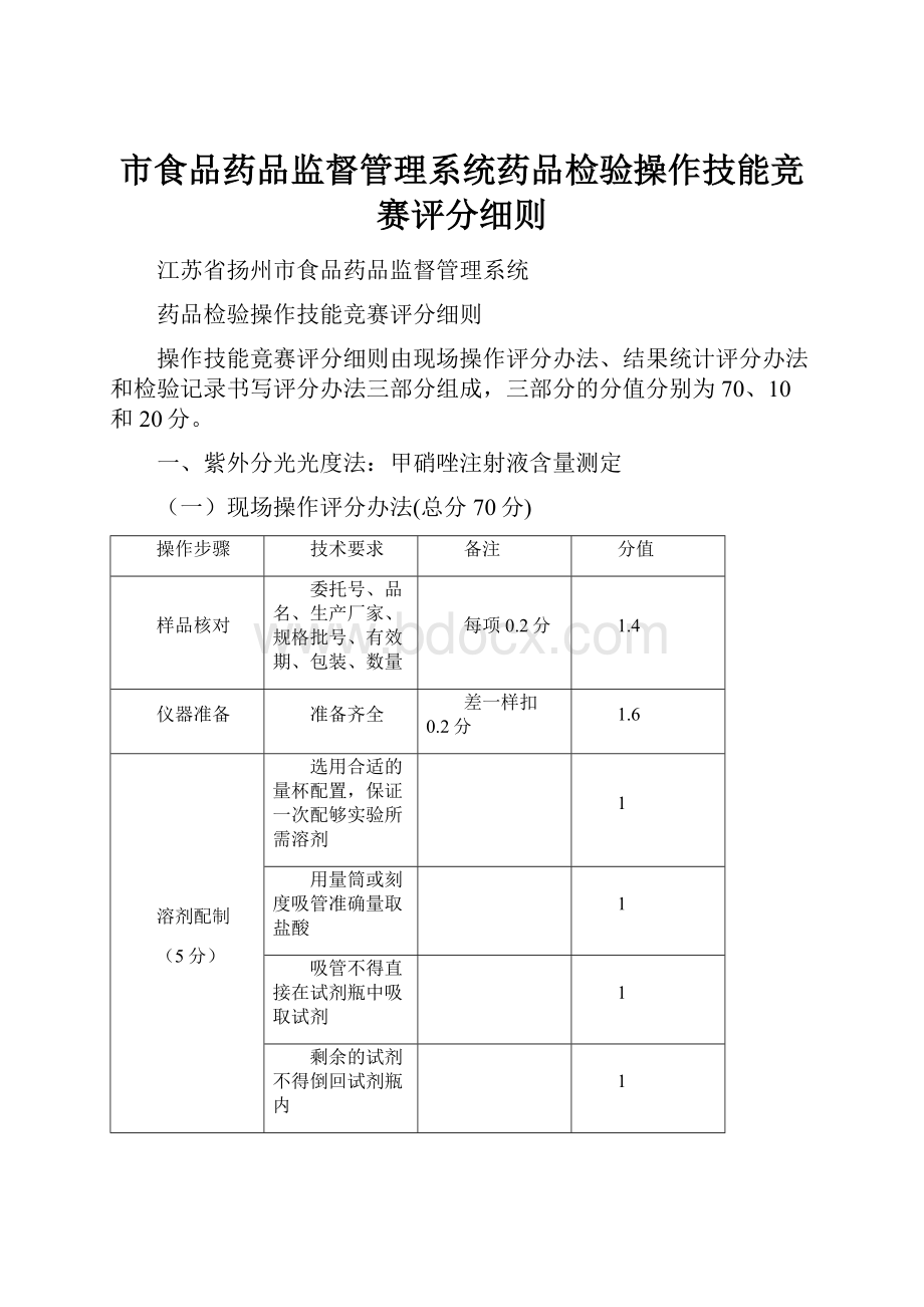 市食品药品监督管理系统药品检验操作技能竞赛评分细则.docx