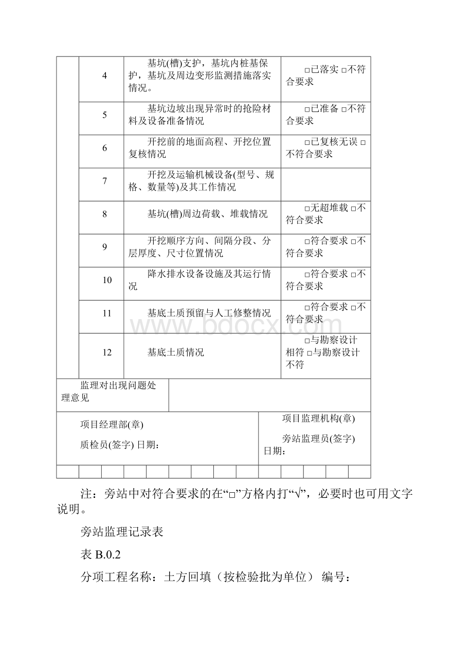 监理旁站记录表样板全分项.docx_第2页