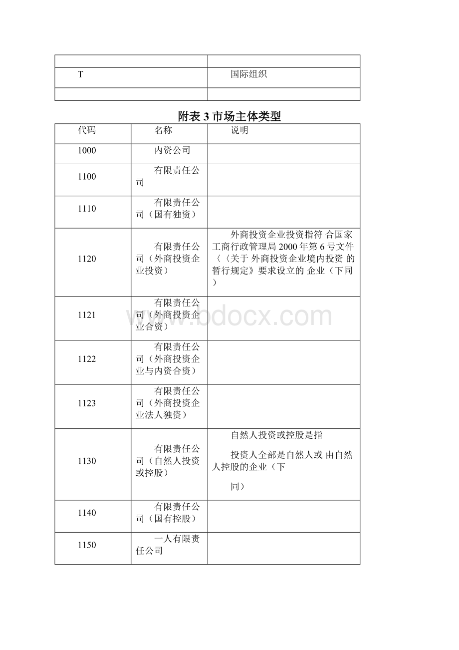 工商数据行业类型分类.docx_第2页