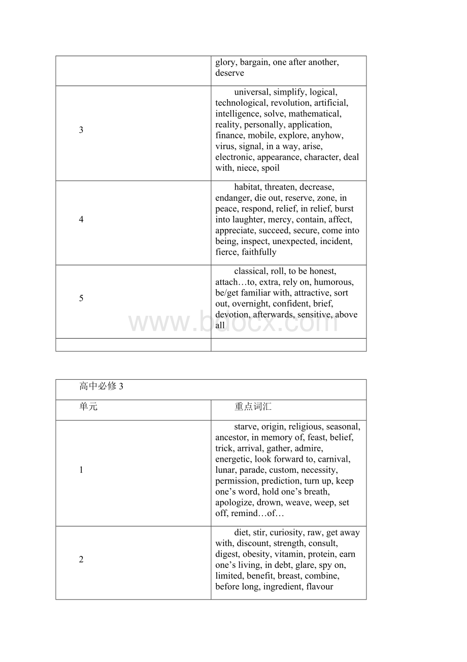 高中各单元重点词汇.docx_第3页