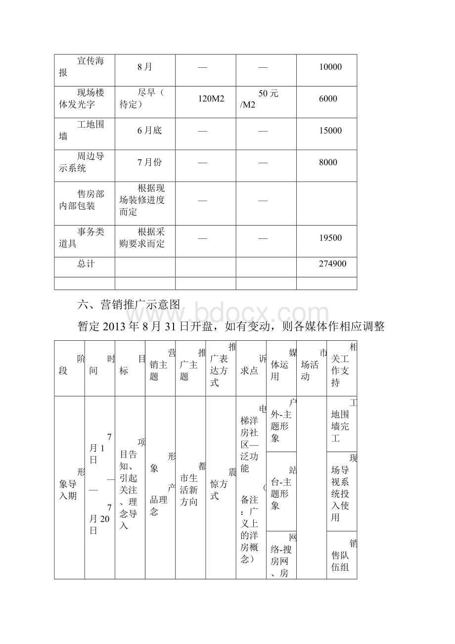 和谐天城营销推广计划0516.docx_第3页