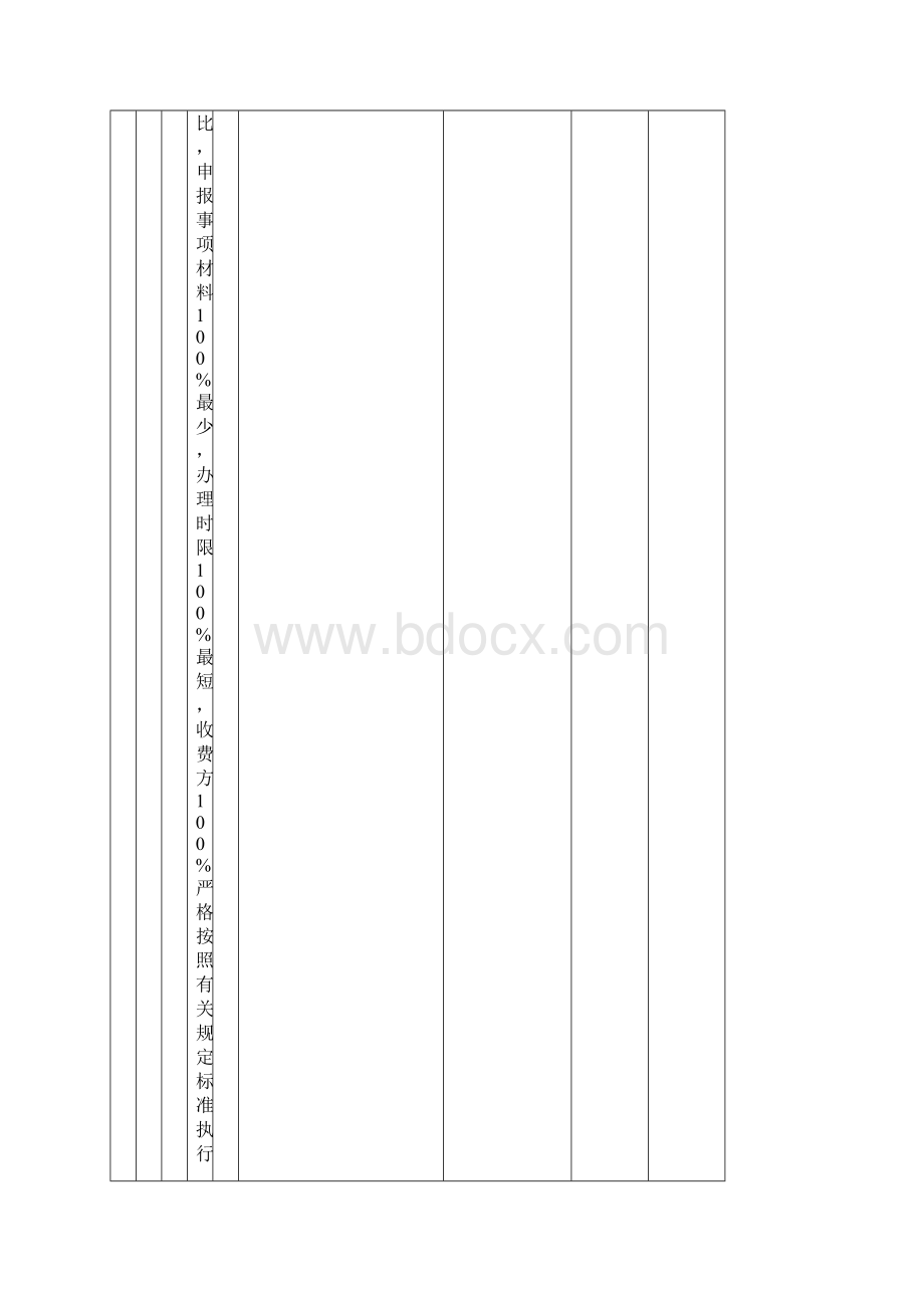 深化放管服方案任务完成情况统计表.docx_第2页