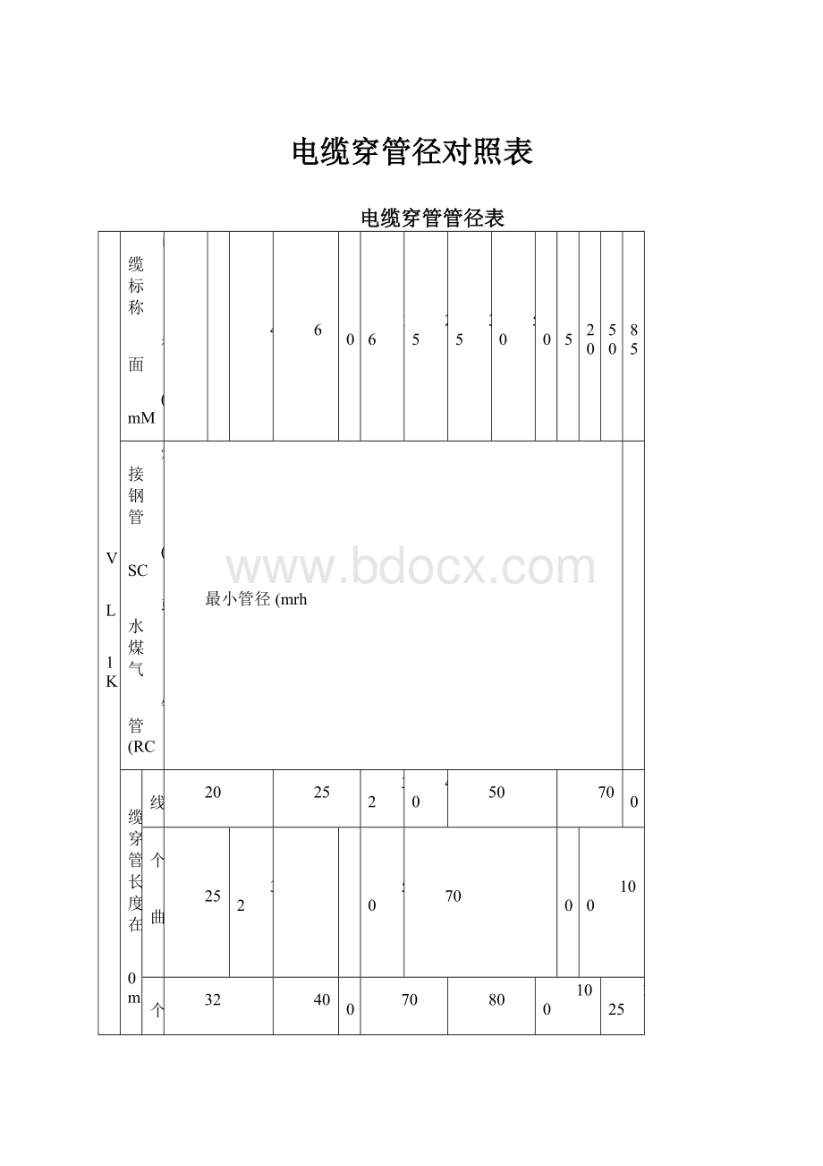 电缆穿管径对照表.docx_第1页