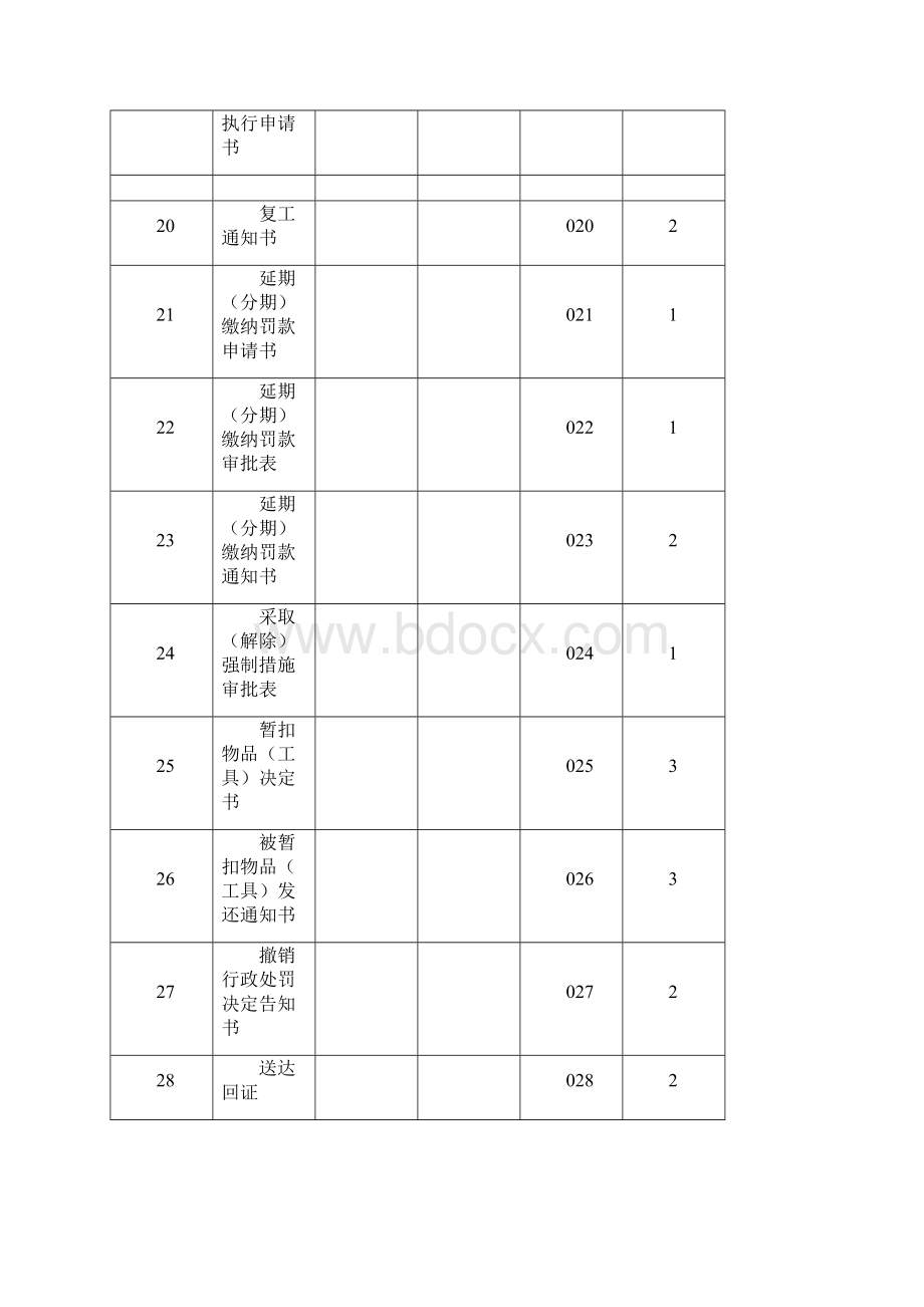 建设系统行政执法文书格式文本.docx_第3页