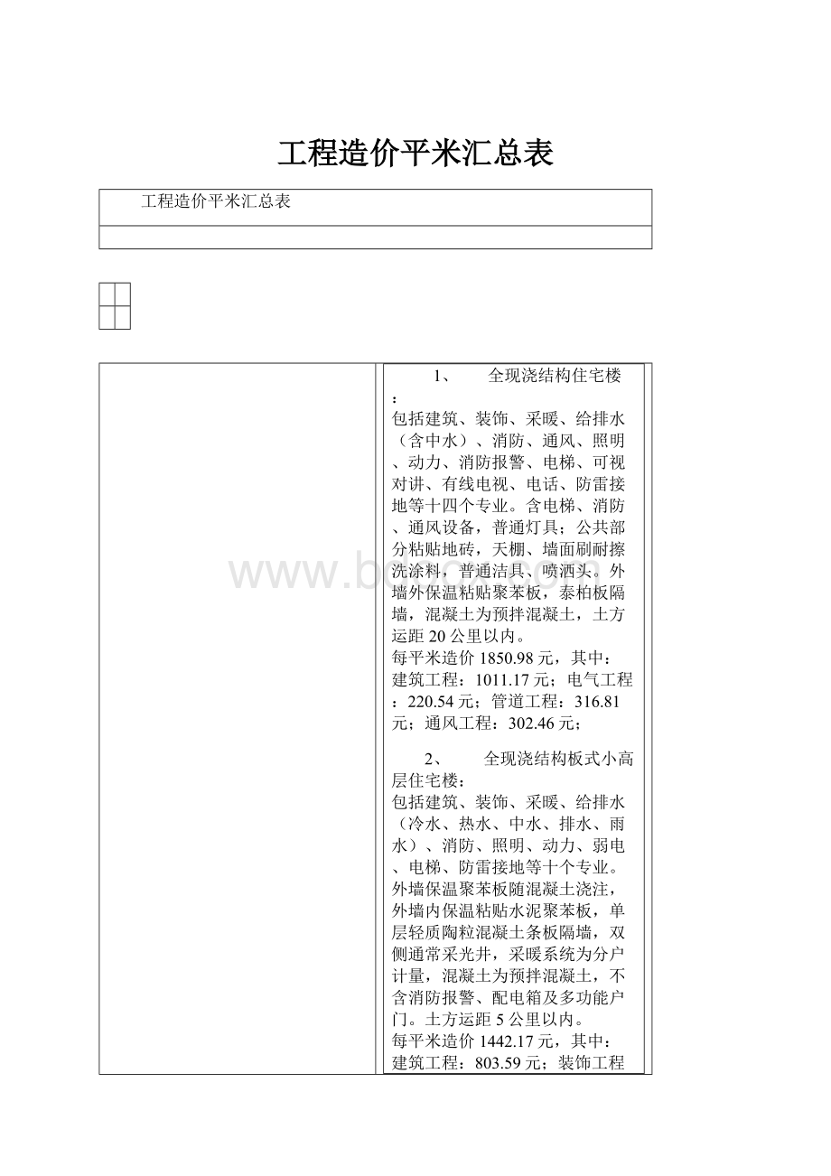 工程造价平米汇总表.docx