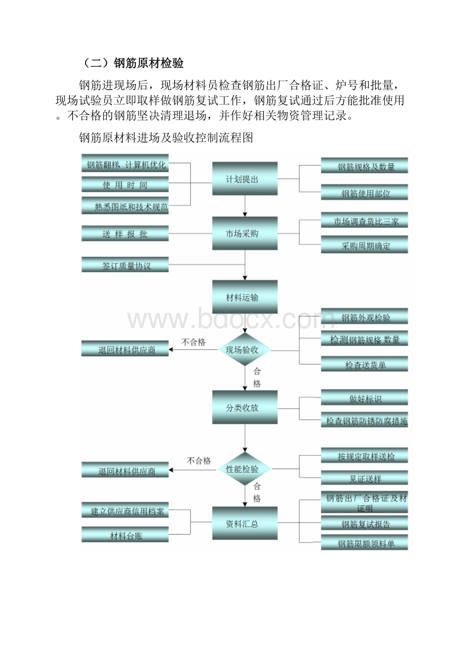 钢筋工程主要施工方法.docx_第2页