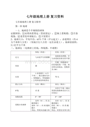 七年级地理上册 复习资料.docx