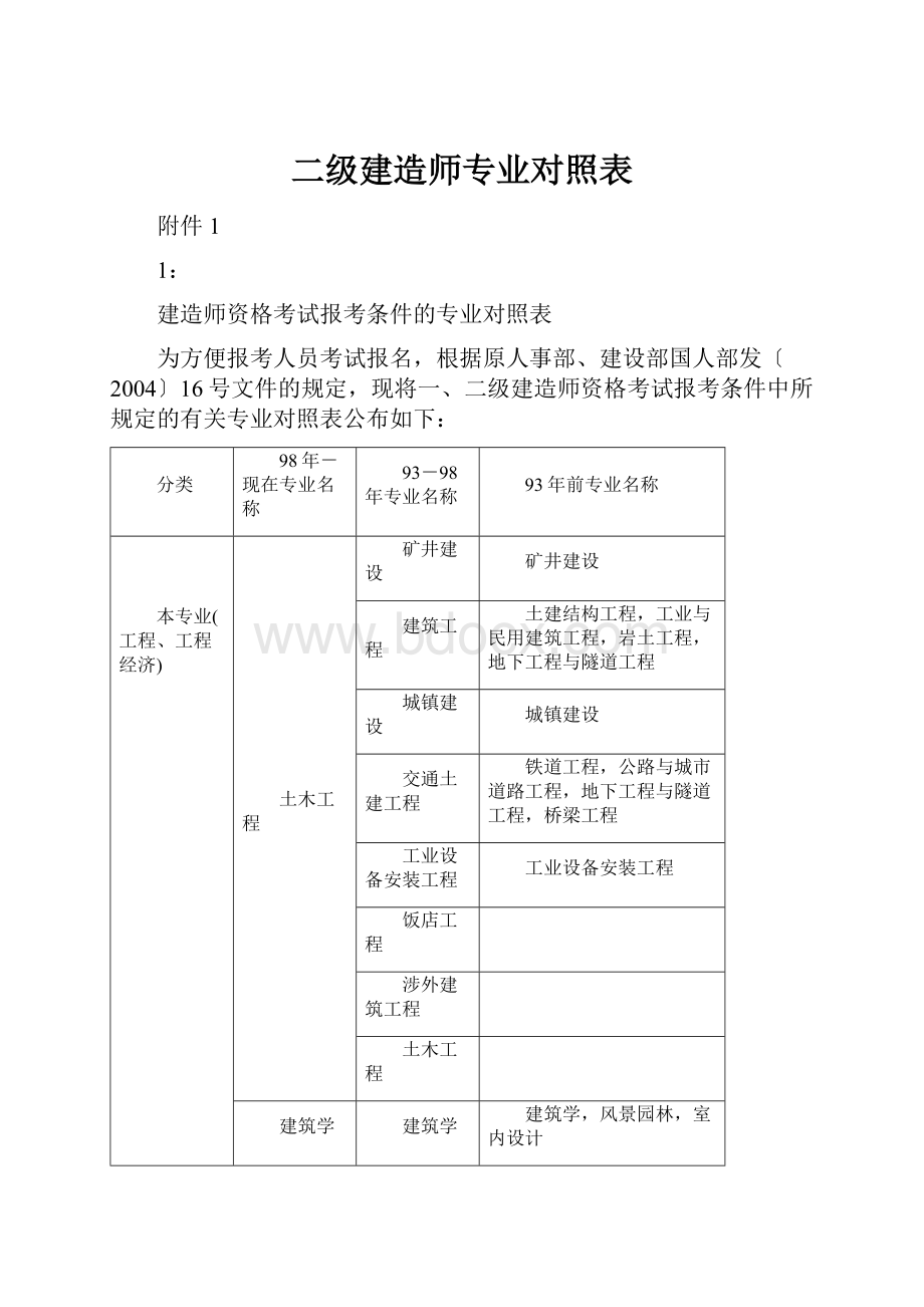 二级建造师专业对照表.docx