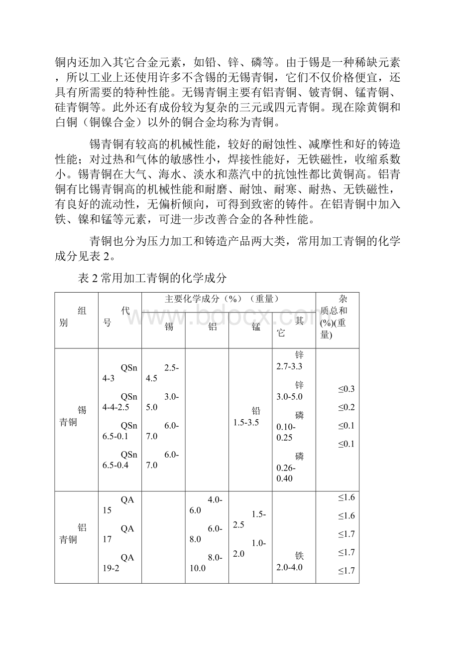 铜合金分类与化学成分.docx_第3页