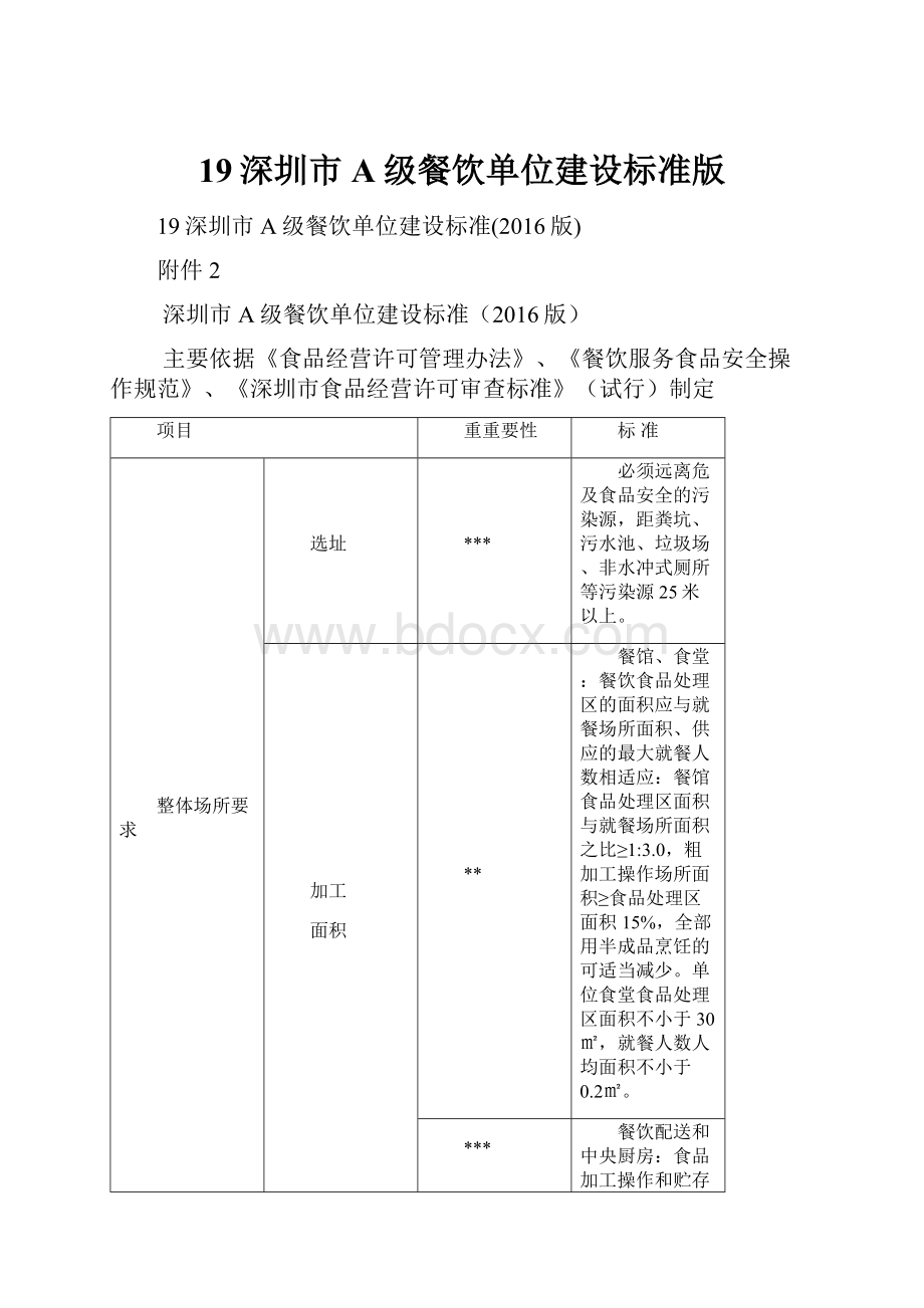 19深圳市A级餐饮单位建设标准版.docx_第1页