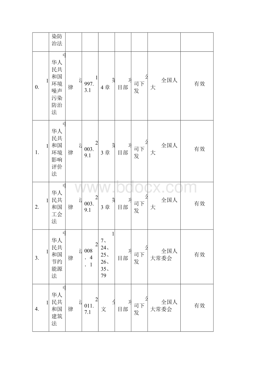 安全生产法律法规标准和其他要求清单.docx_第3页