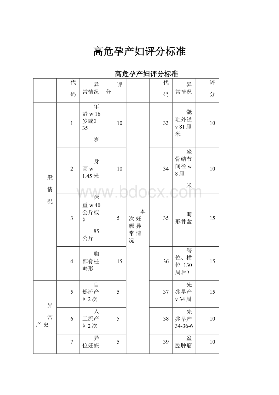 高危孕产妇评分标准.docx_第1页