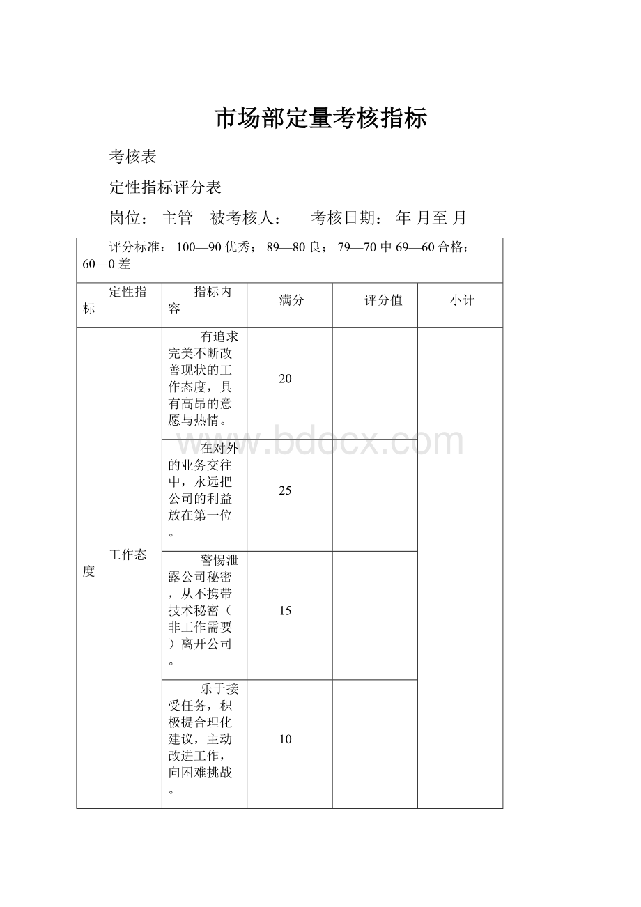 市场部定量考核指标.docx