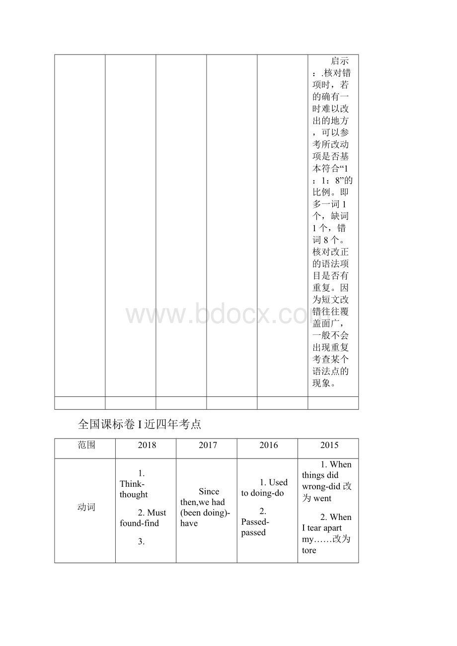 高考英语短文改错超级讲义.docx_第3页