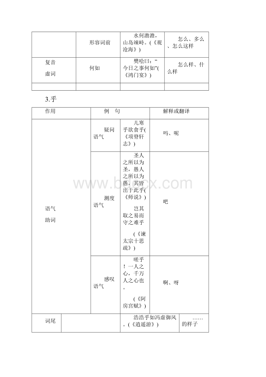 常用18个文言虚词的用法和意义.docx_第3页