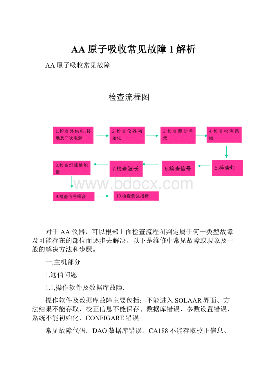 AA原子吸收常见故障1解析.docx_第1页