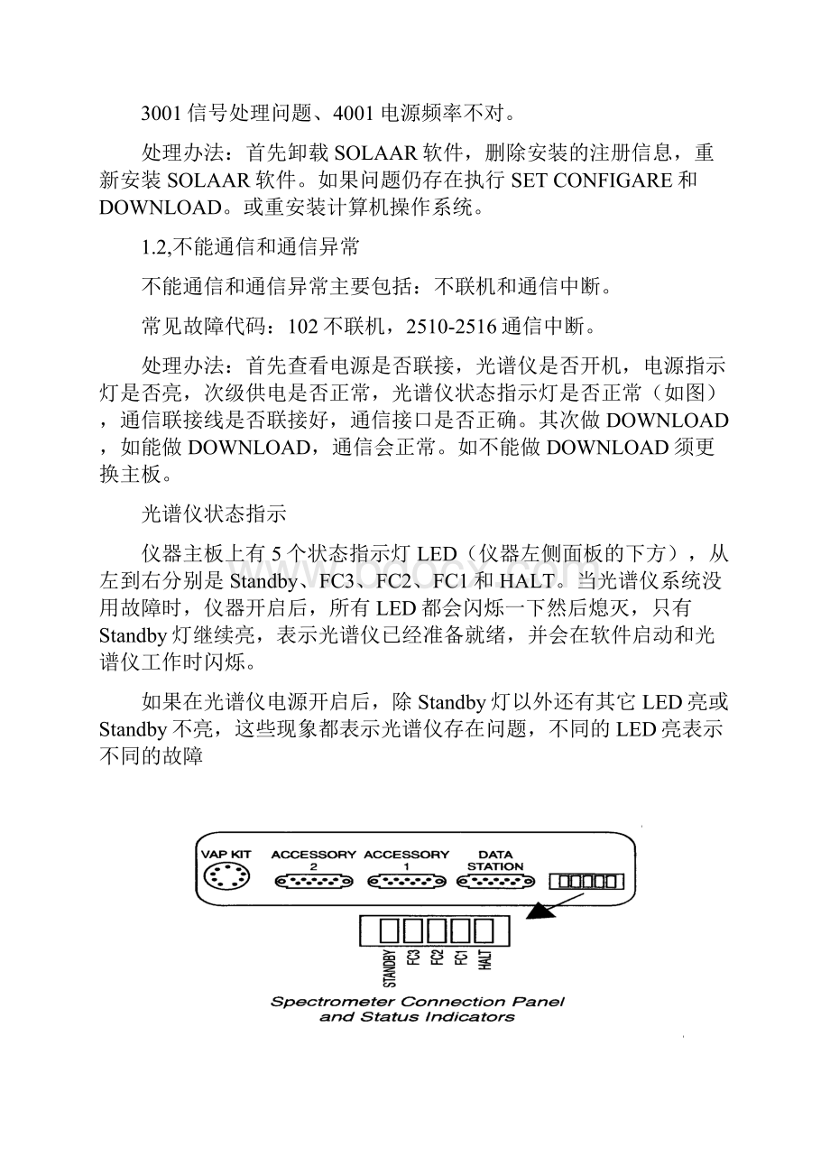 AA原子吸收常见故障1解析.docx_第2页