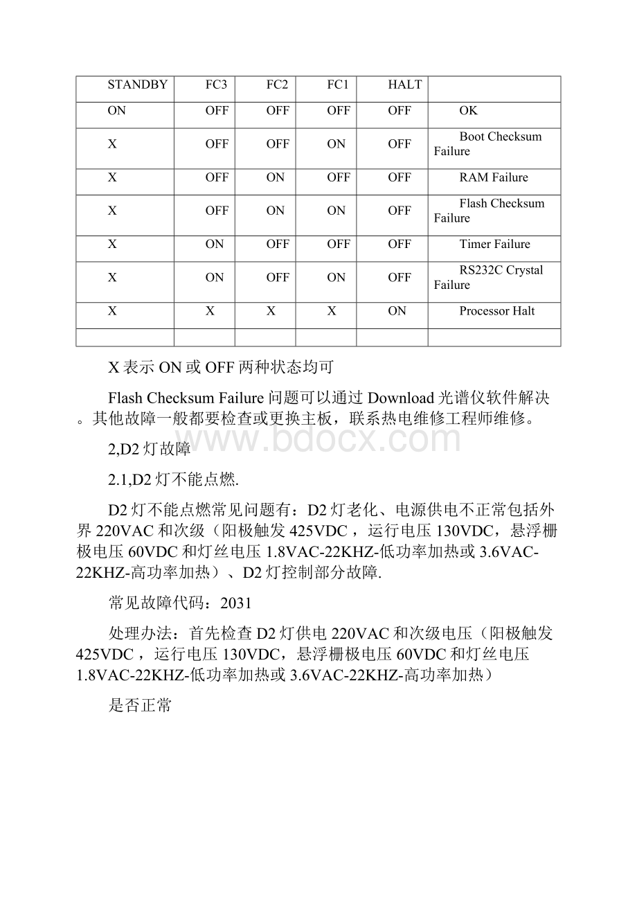 AA原子吸收常见故障1解析.docx_第3页