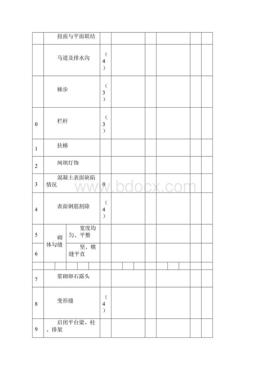 工程外观质量评定表.docx_第3页