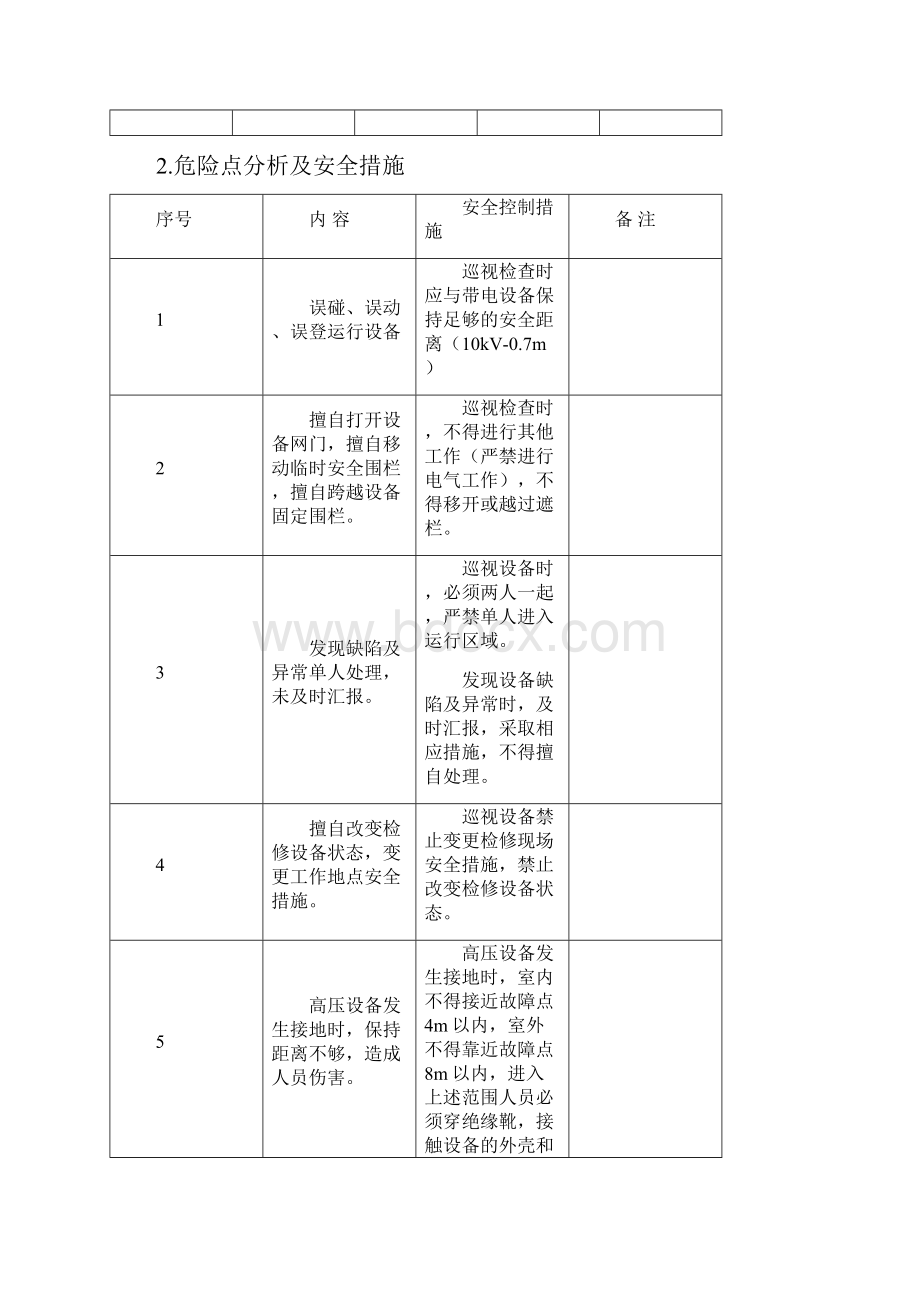 10kV配电室巡查制度流程.docx_第2页