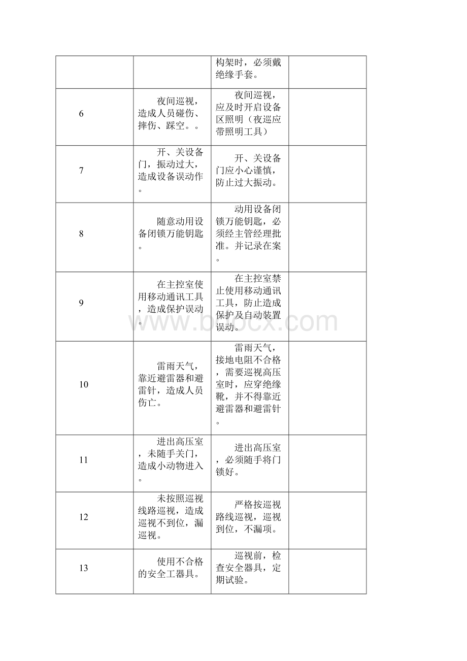 10kV配电室巡查制度流程.docx_第3页