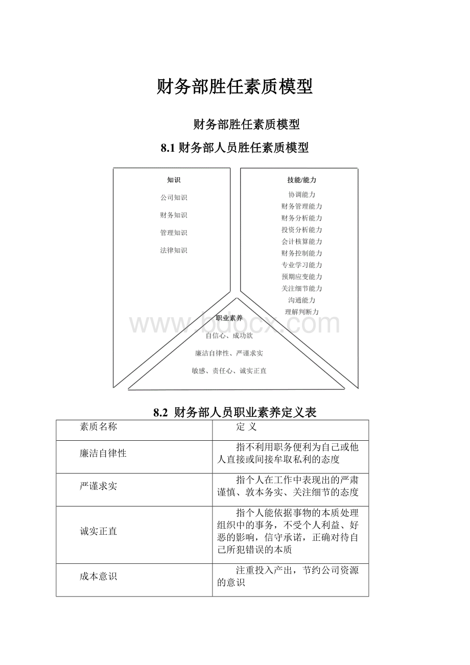 财务部胜任素质模型.docx