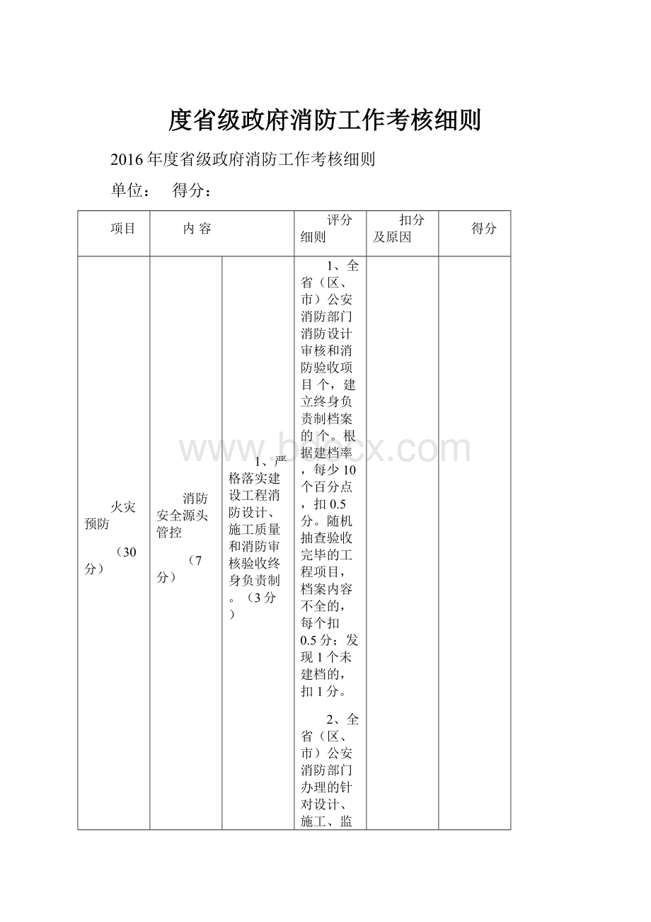 度省级政府消防工作考核细则.docx