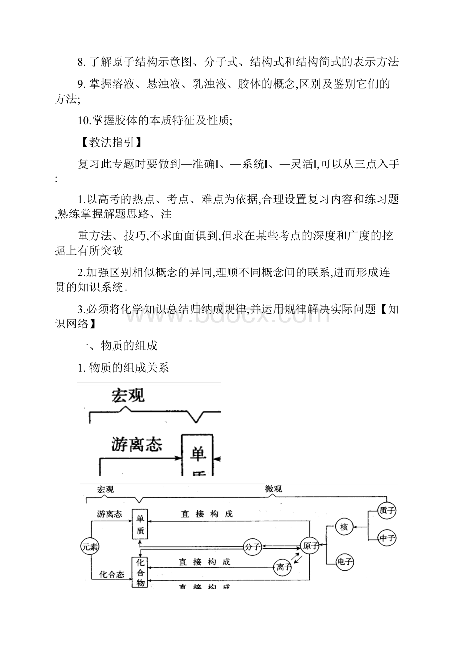 专题二物质的组成性质和分类化学用语精.docx_第2页