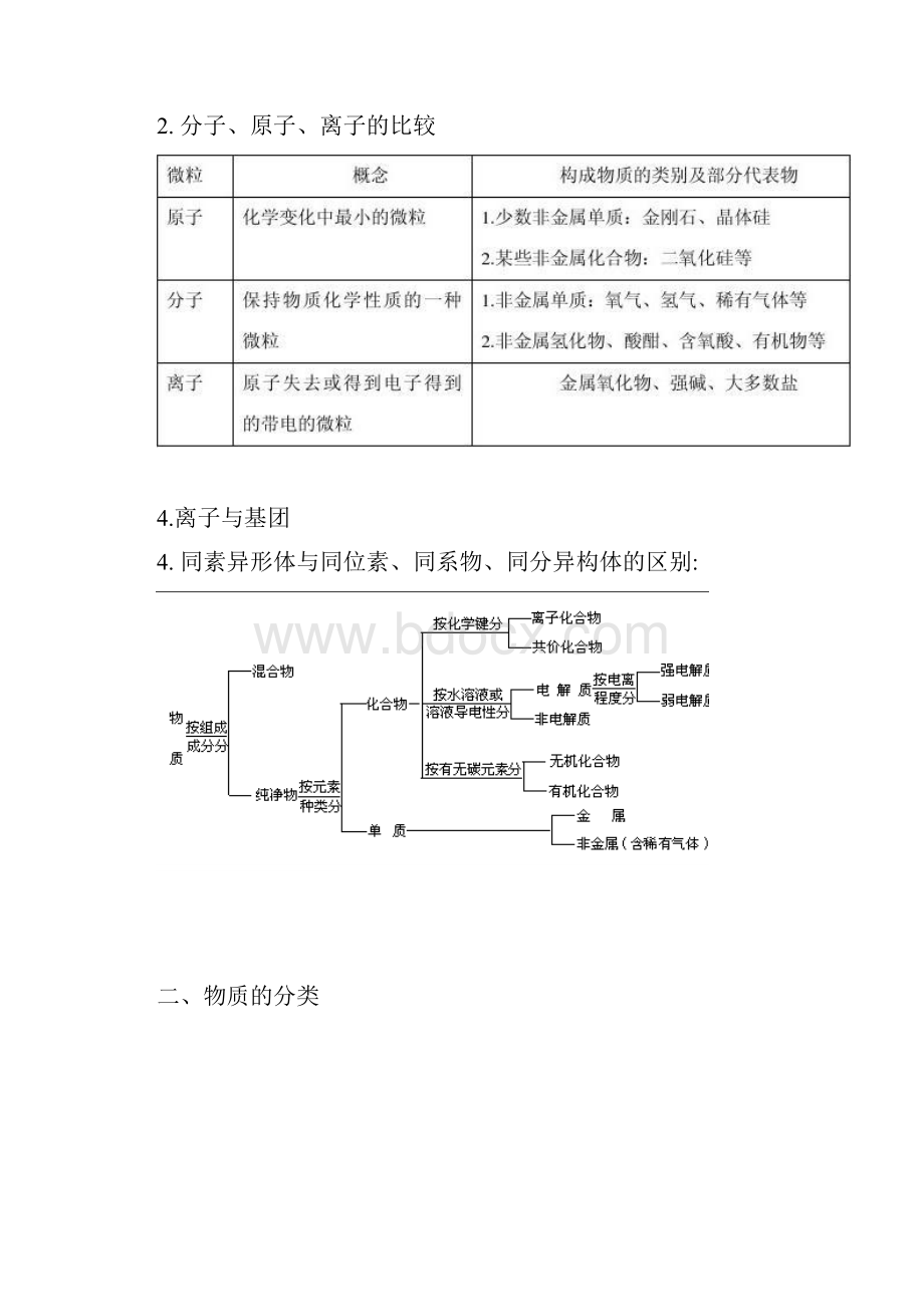 专题二物质的组成性质和分类化学用语精.docx_第3页