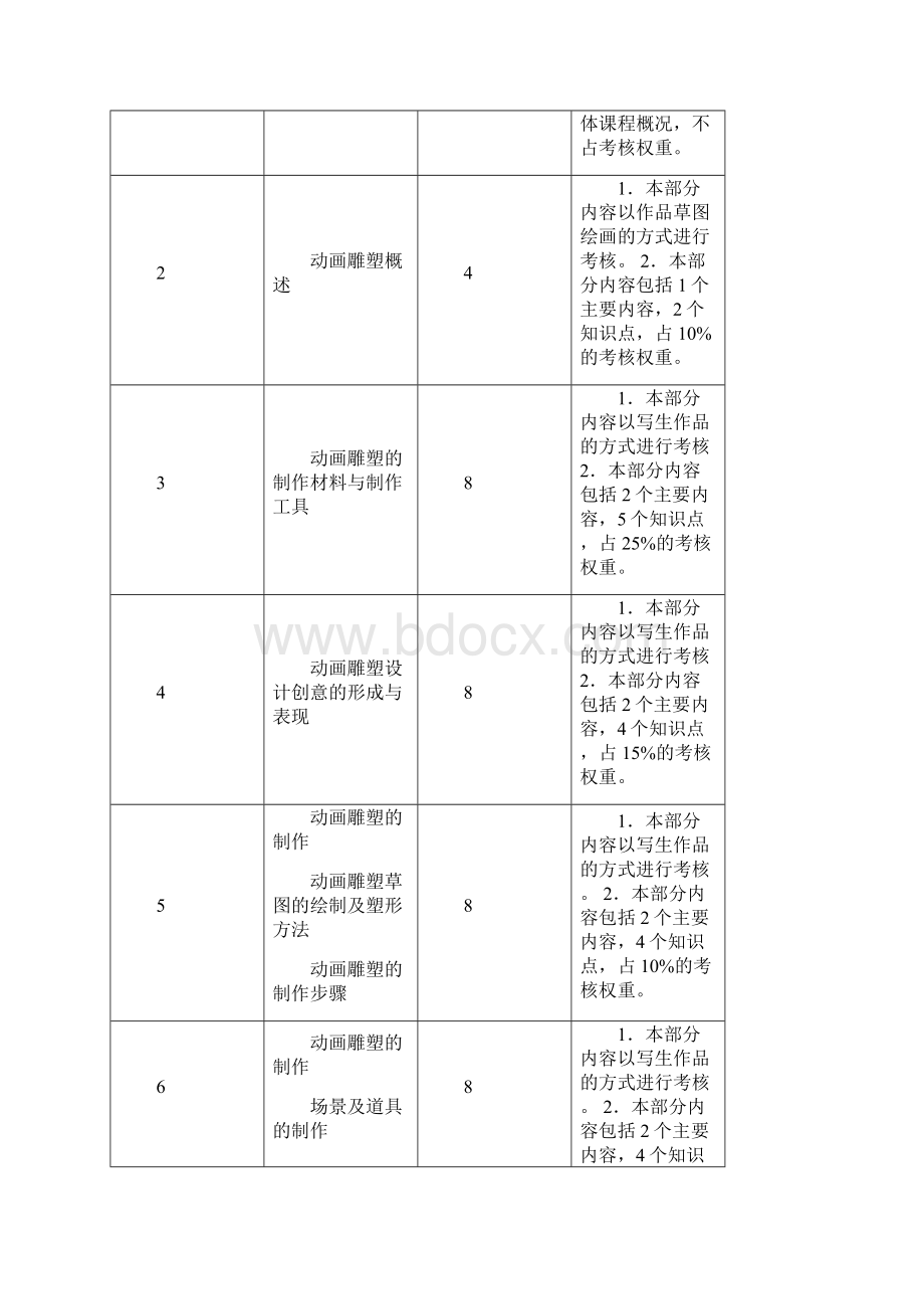 《雕塑》教学大纲.docx_第2页