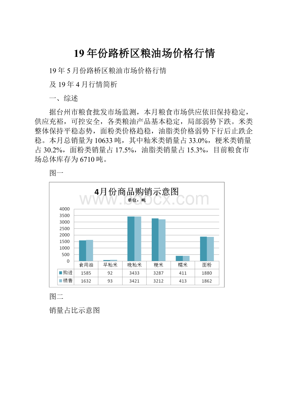 19年份路桥区粮油场价格行情.docx