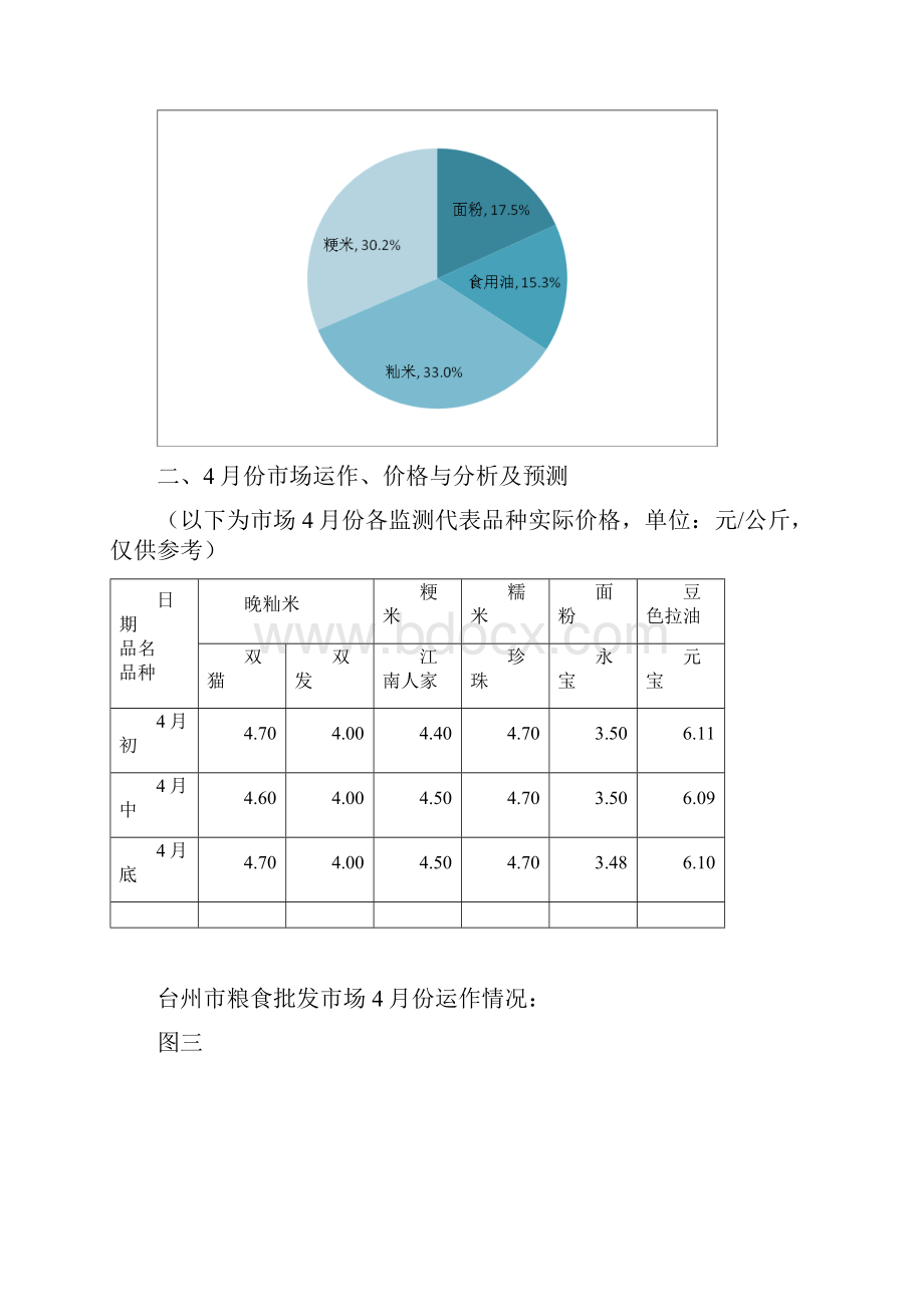 19年份路桥区粮油场价格行情.docx_第2页