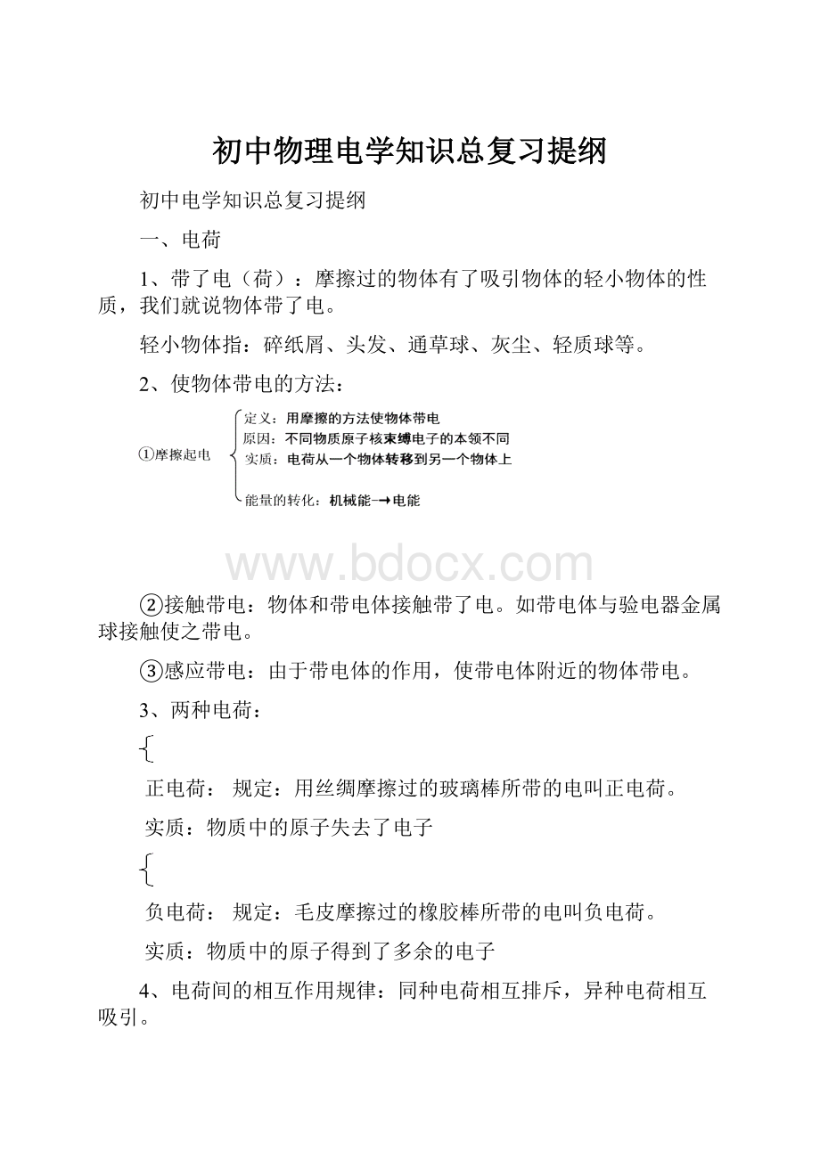 初中物理电学知识总复习提纲.docx