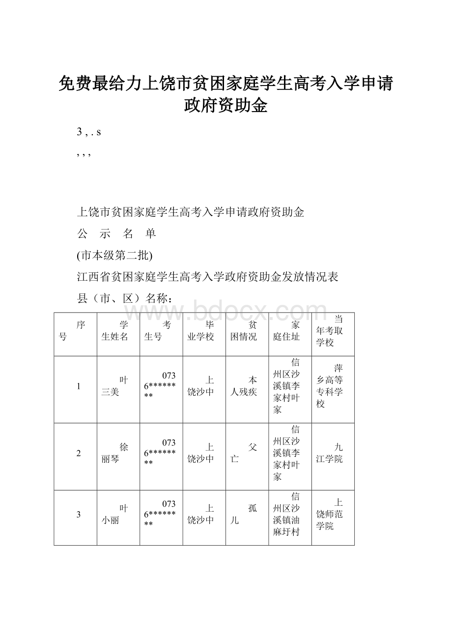 免费最给力上饶市贫困家庭学生高考入学申请政府资助金.docx