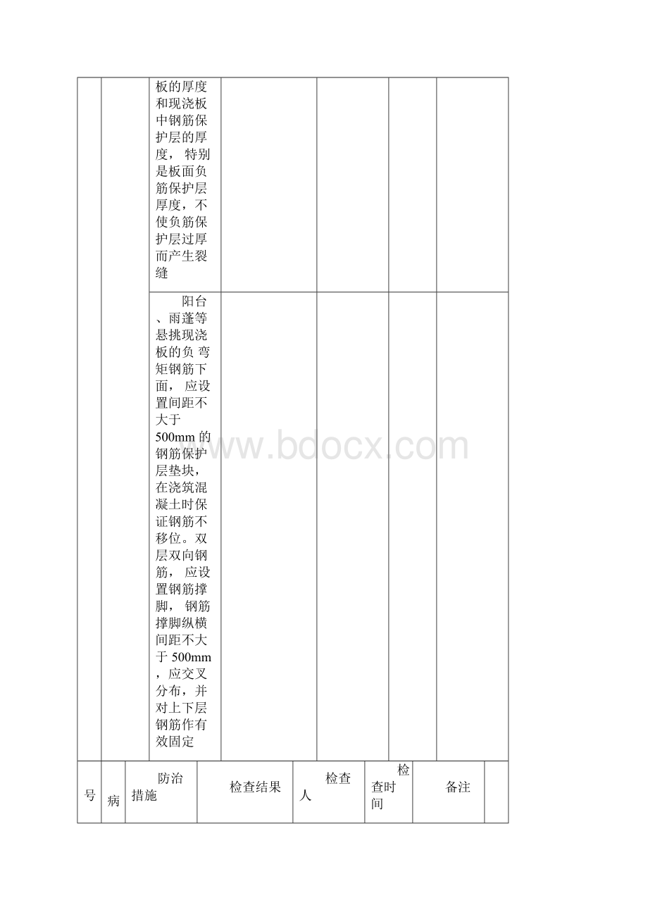 土建工程质量通病防治检查表剖析.docx_第3页