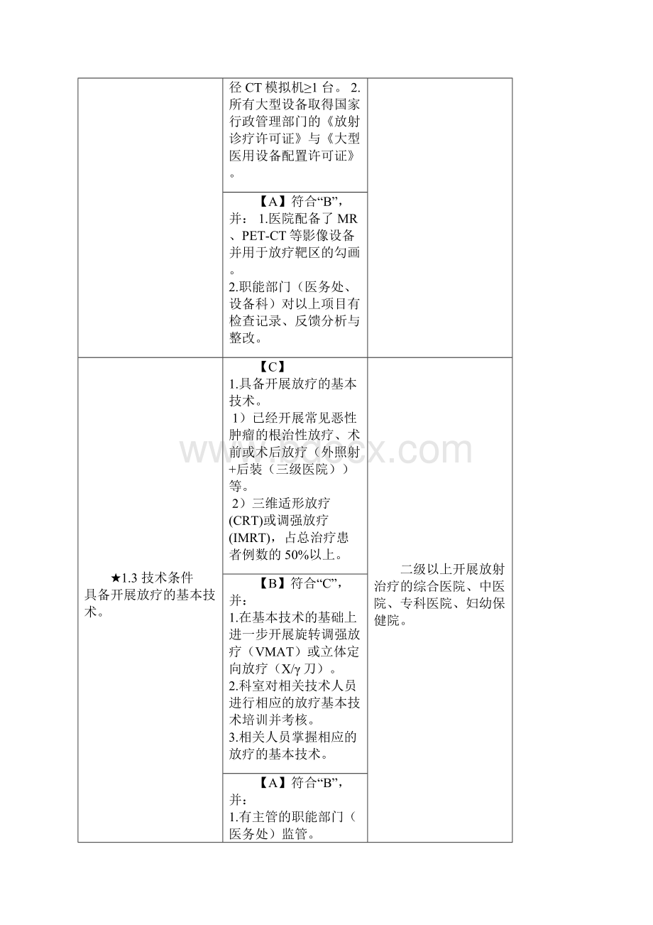 肿瘤放射治疗质控中心质控检查评价标准资料.docx_第2页