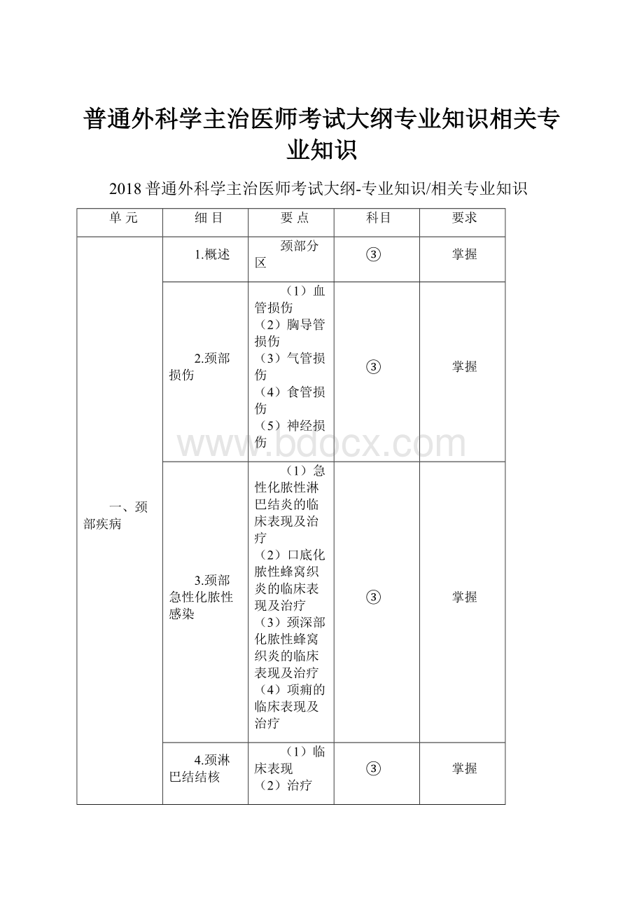 普通外科学主治医师考试大纲专业知识相关专业知识.docx_第1页