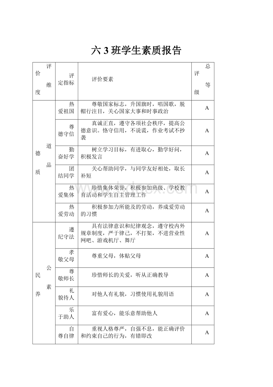 六3班学生素质报告.docx_第1页