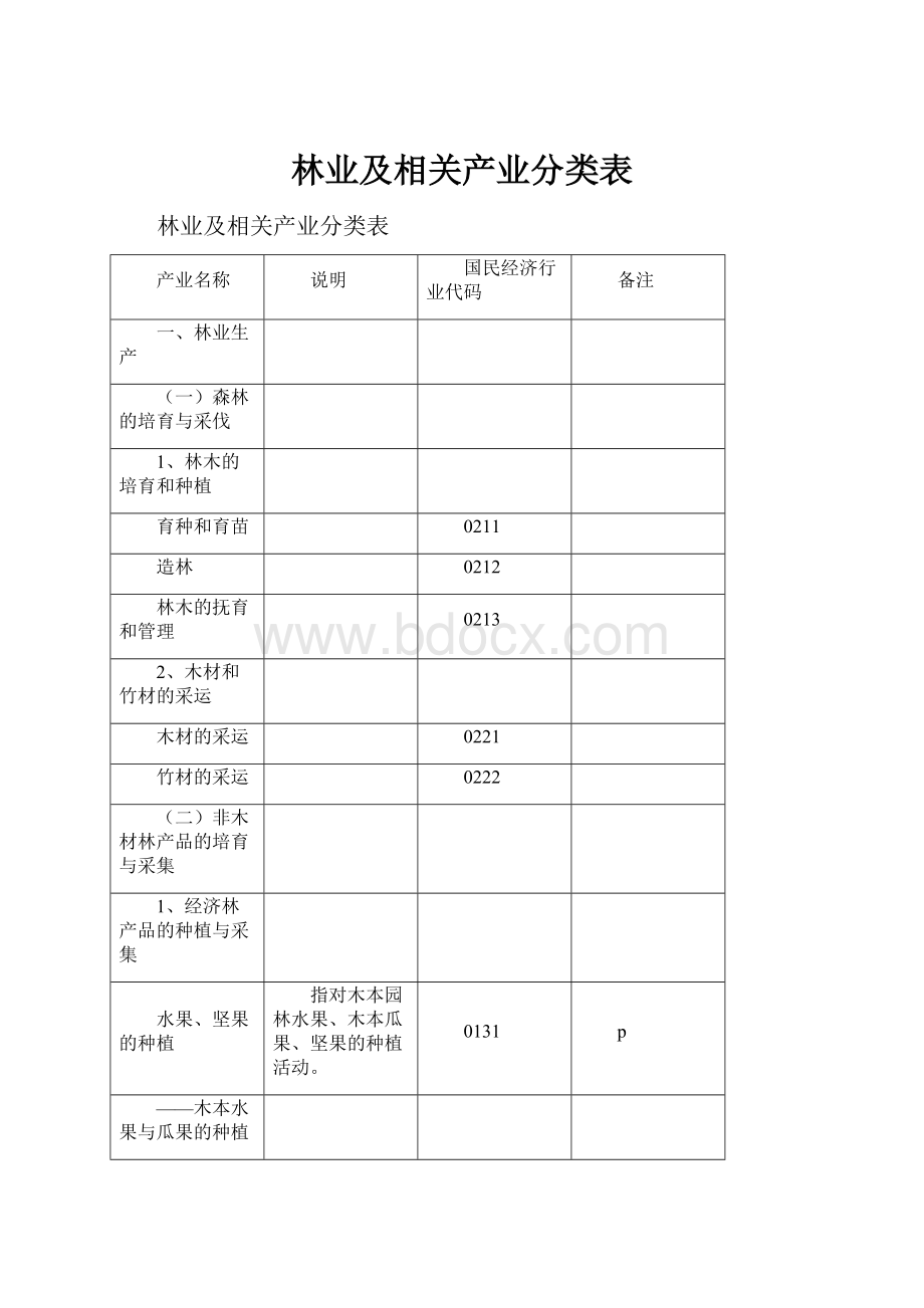 林业及相关产业分类表.docx