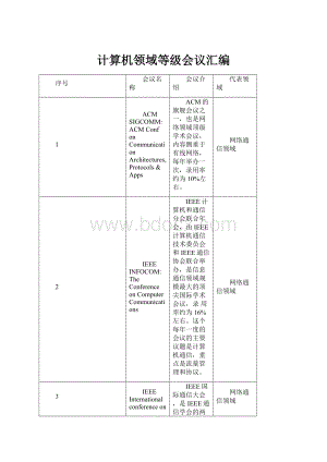 计算机领域等级会议汇编.docx