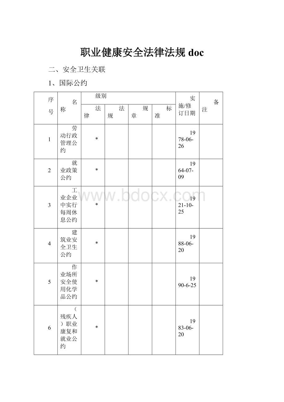 职业健康安全法律法规doc.docx_第1页