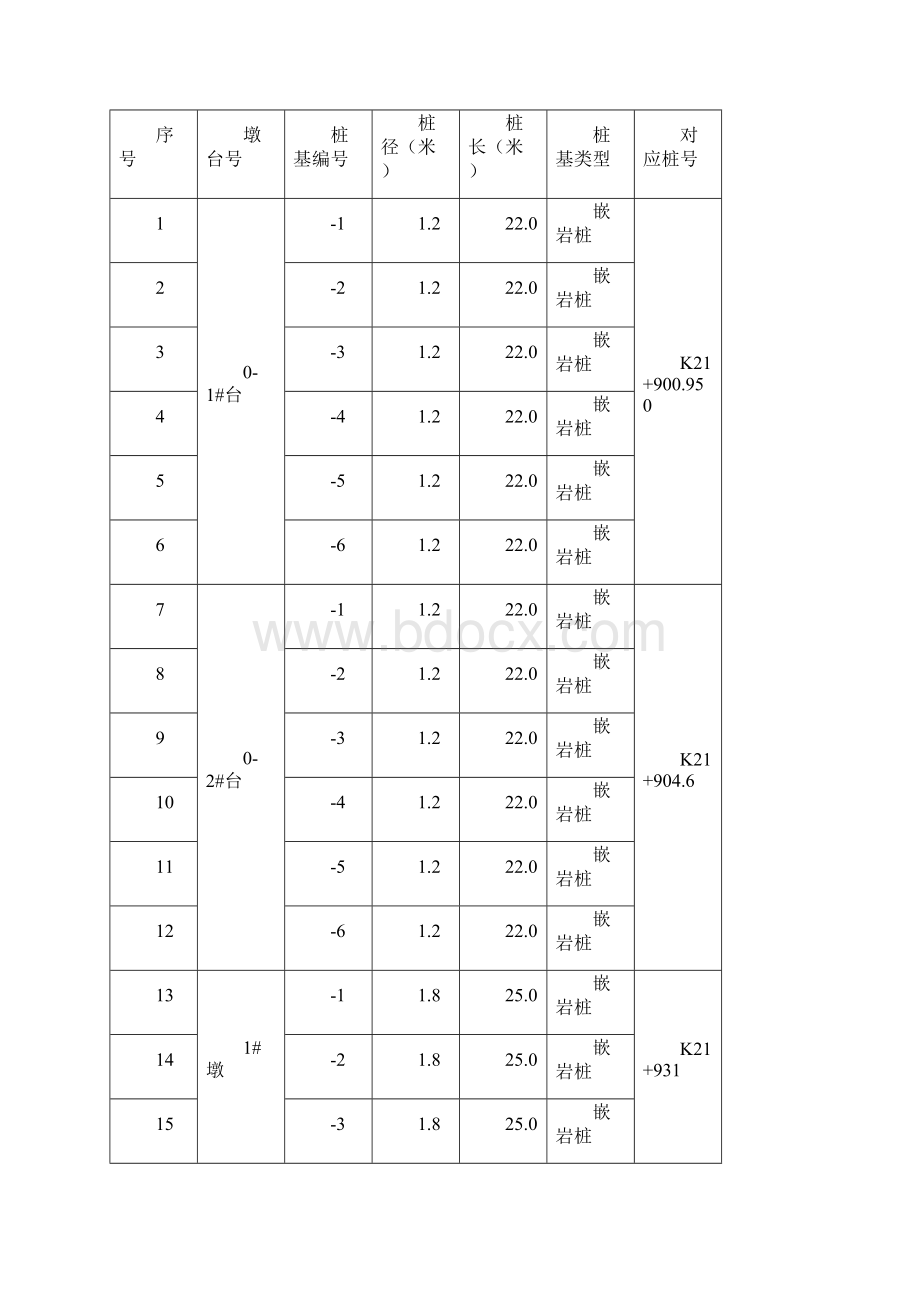 H匝道桥钻孔灌注桩施工方案.docx_第3页