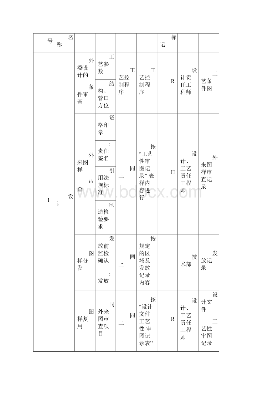 质量计划表.docx_第2页