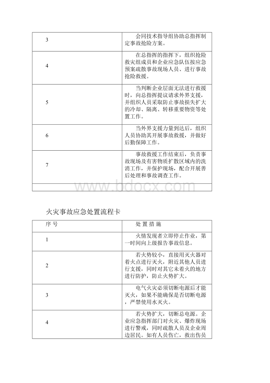 化工企业应急处置卡.docx_第2页