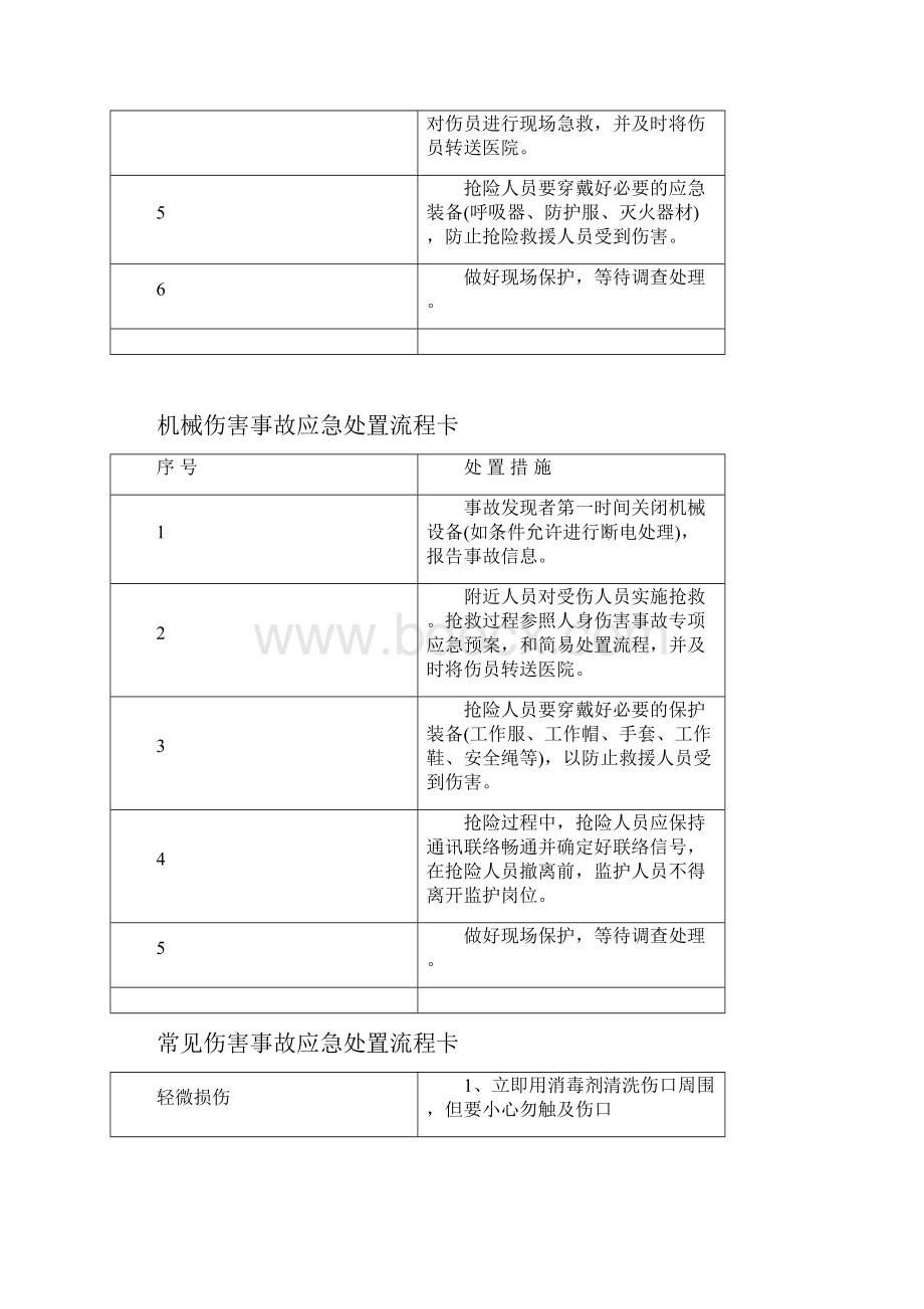 化工企业应急处置卡.docx_第3页