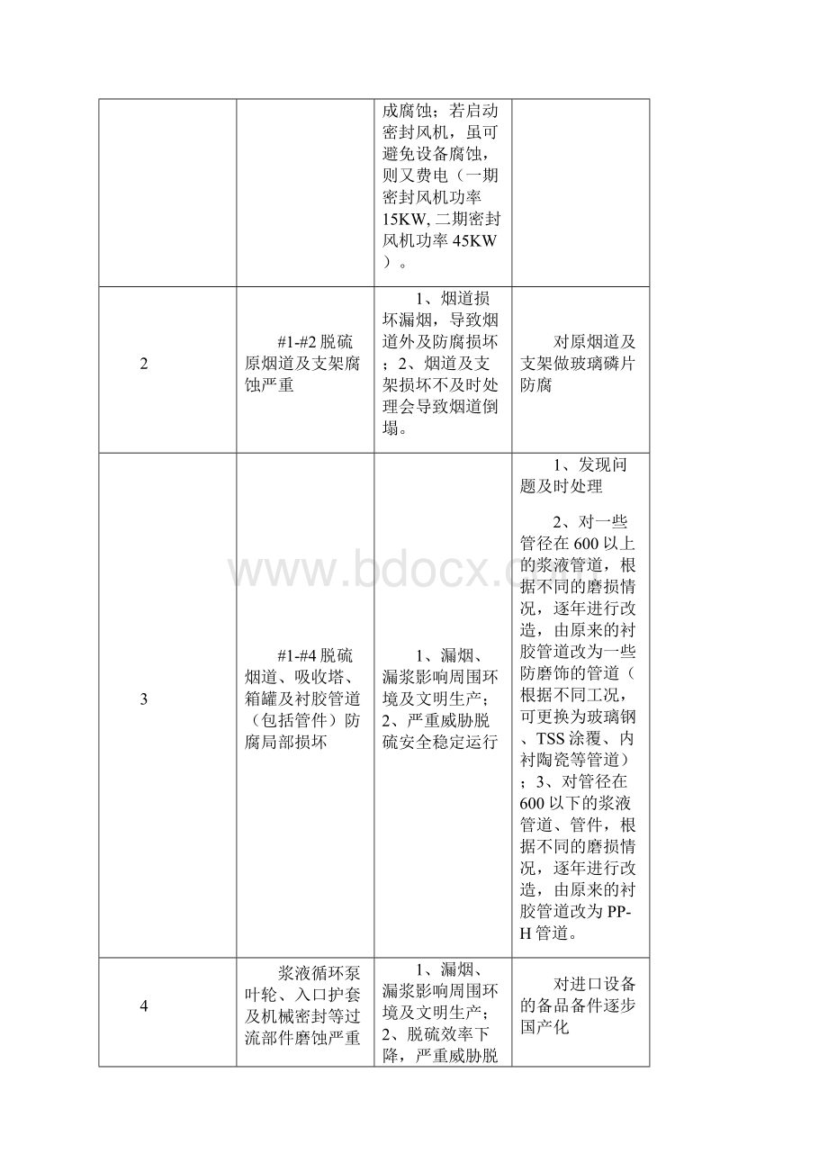 脱硫系统存在问答及处理办法.docx_第3页