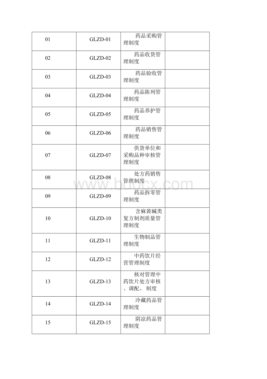 益民堂大药房质量管理制度岗位职责操作规程等.docx_第2页