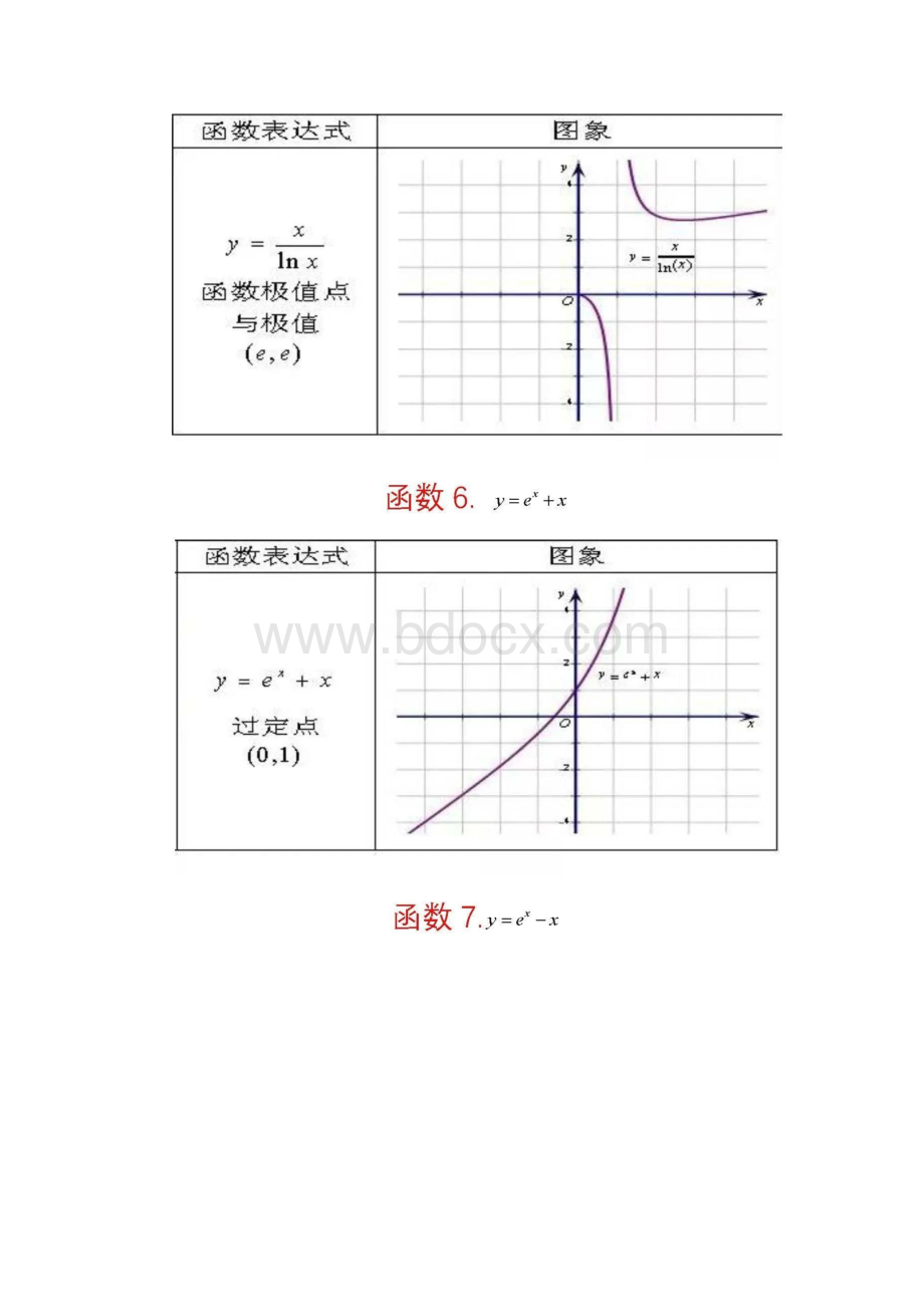 高中数学62个重要函数图象.docx_第2页