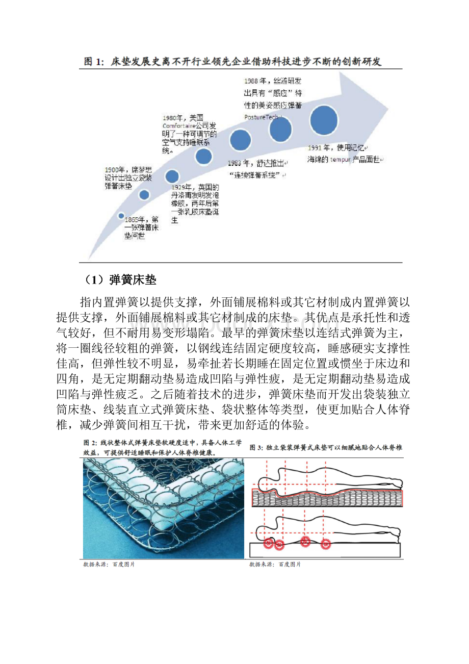 床垫行业分析报告.docx_第2页