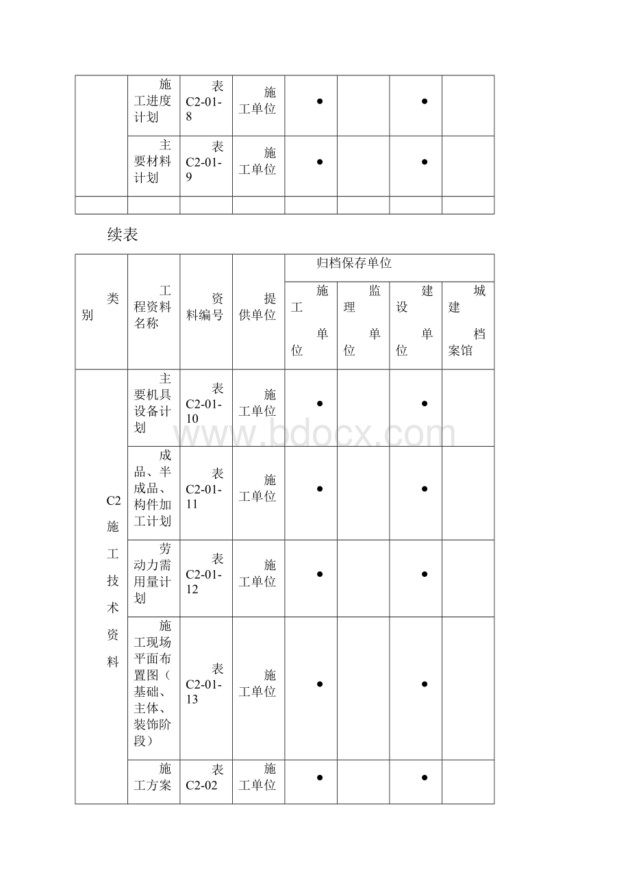 06 施工C资料管理61节.docx_第3页